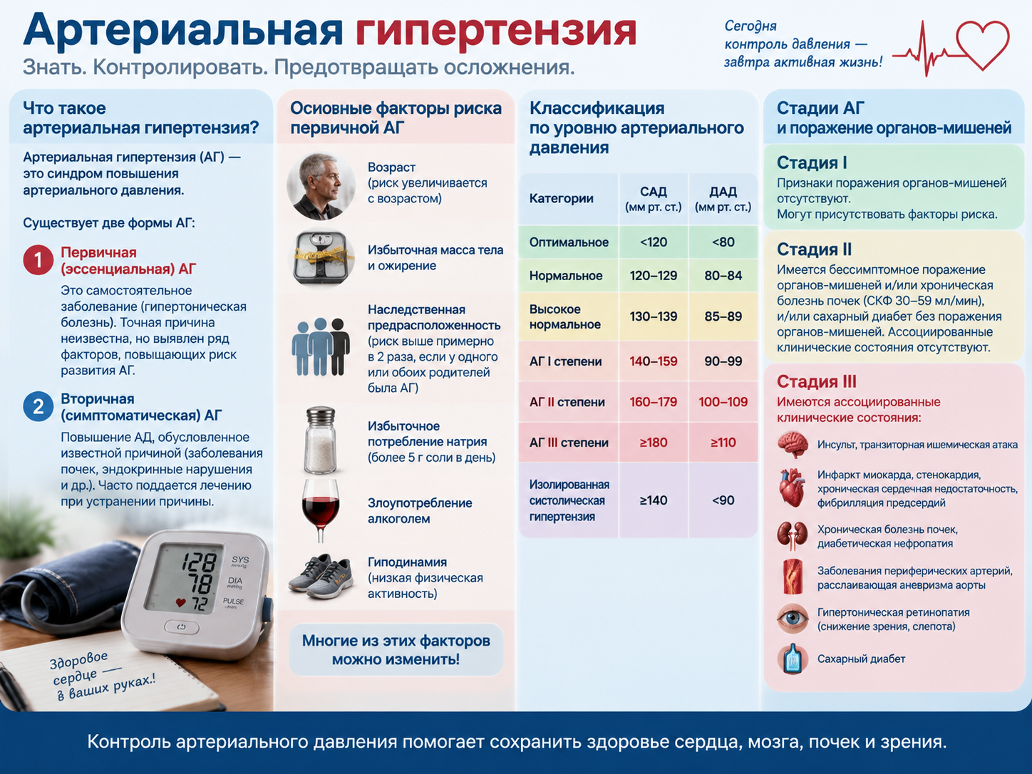 Определение и классификация