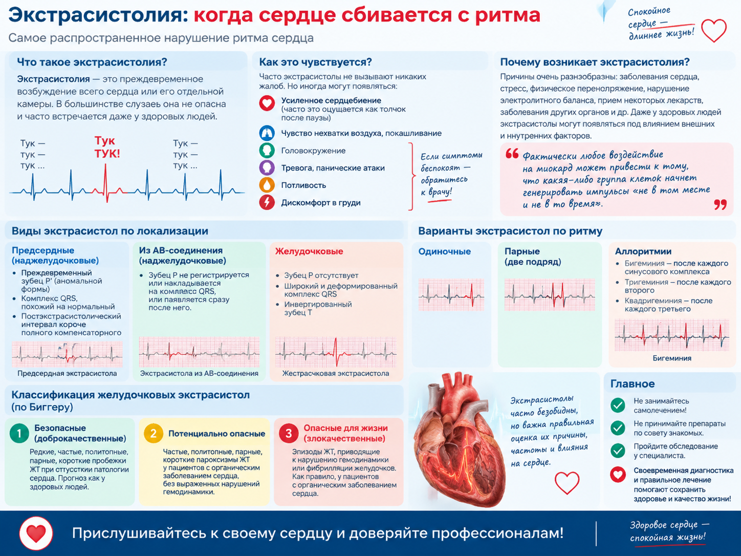 Такая разная экстрасистолия