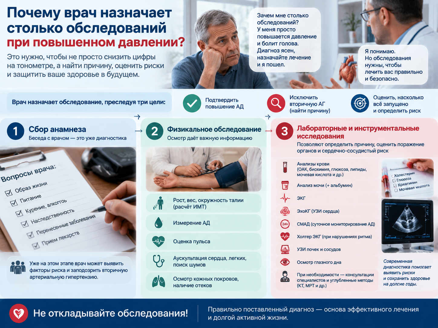 Диагностика артериальной гипертонии