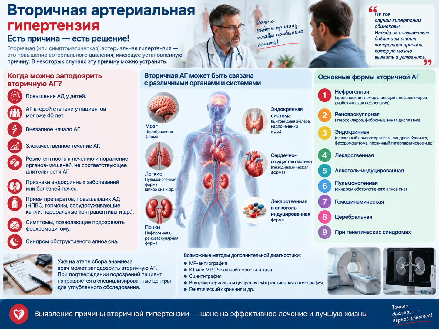 Симптоматическая артериальная гипертензия