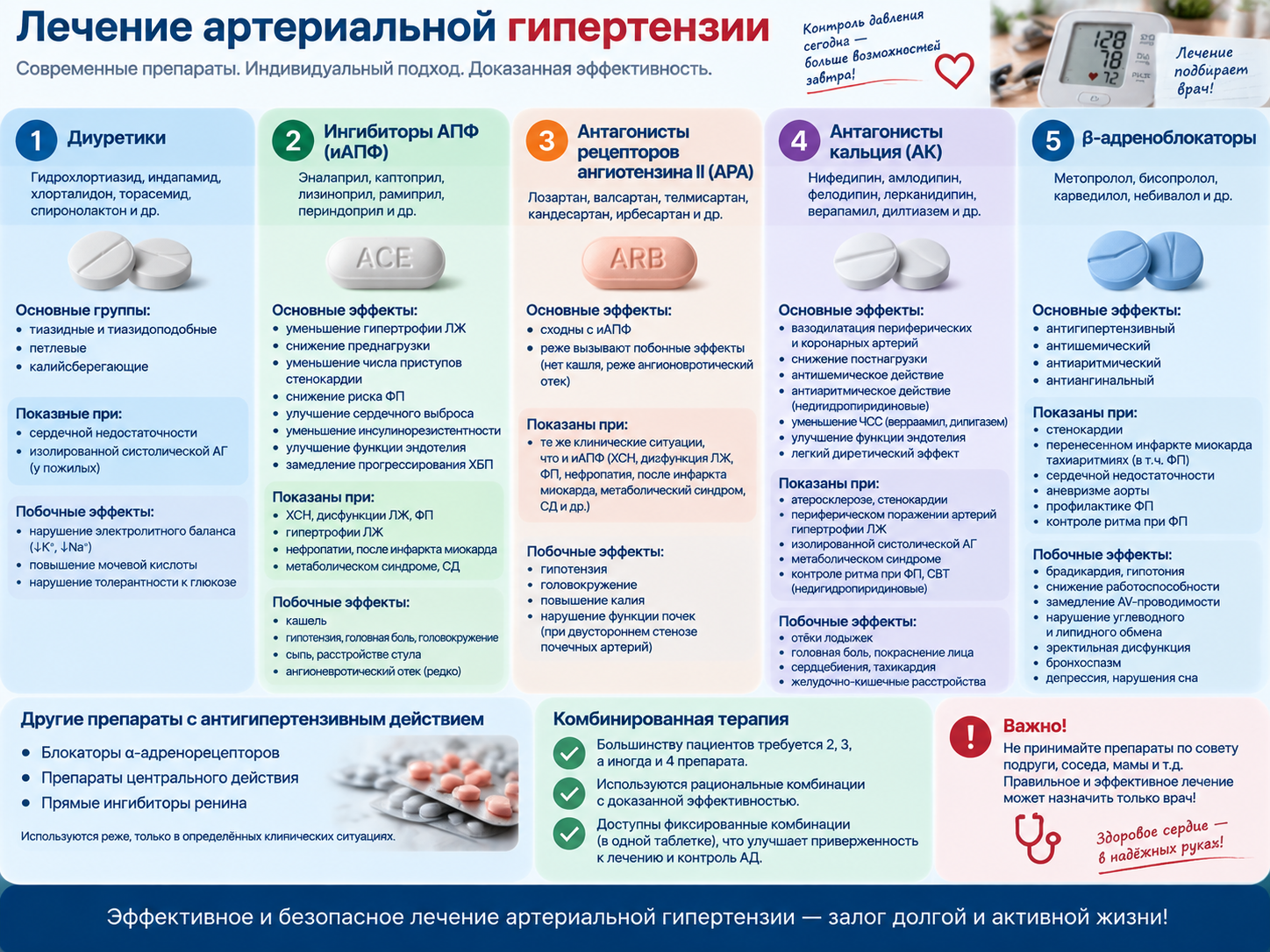 Медикаментозная терапия артериальной гипертензии